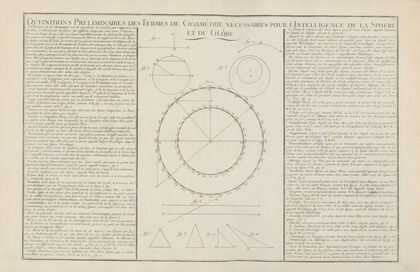 Définitions préliminaires des termes de Géometrie nécessaires pour l’intelligence de la sphére et tu globe (1793)