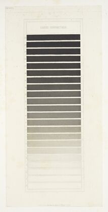 Des couleurs et de leurs applications aux arts industriels aÌ l’aide des cercles chromatiques pl 13