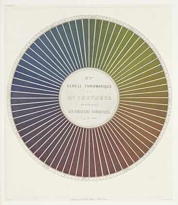 Des couleurs et de leurs applications aux arts industriels aÌ l’aide des cercles chromatiques pl 16