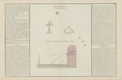 Des Planétes (1793)