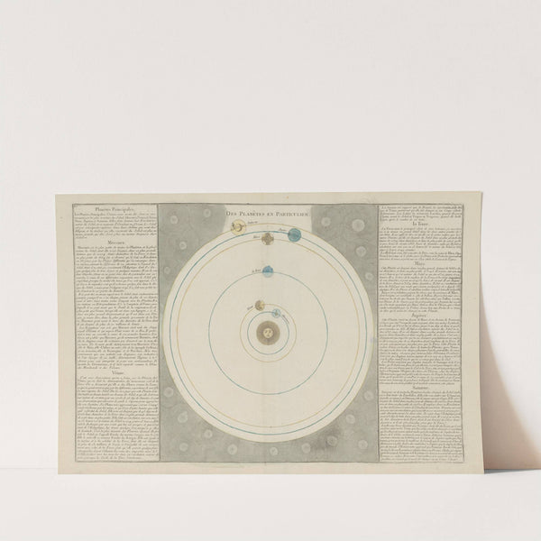 Des planétes en particulier (1793) by Claude Buy de Mornas
