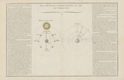 Des Planétes subalternes et de la paralaxe (1793) — size preview