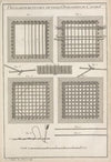 Développements des diverses opérations du cannier.