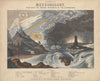Diagram of Meteorology, displaying the various phenomena of the atmosphere (1846)