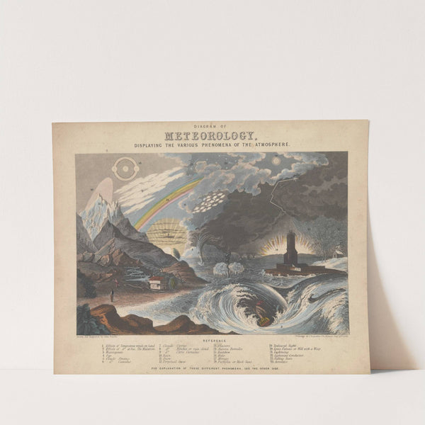 Diagram of Meteorology, displaying the various phenomena of the atmosphere (1846) by John Emslie