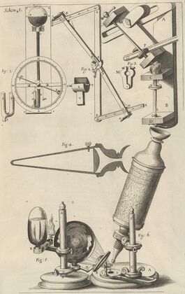 Diagrams of microscope and assorted optical instruments and devices