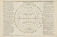 Du Mèridien et de l’Équateur (1793)