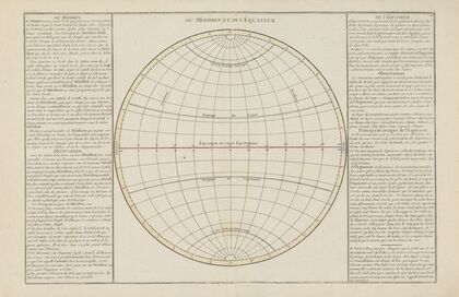 Du Mèridien et de l’Équateur (1793)