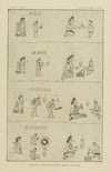 Education of Mexican Children, Three to Six years.