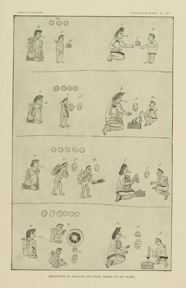 Education of Mexican Children, Three to Six years.