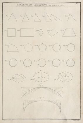Éléments de géométrie. Des surfaces en général.