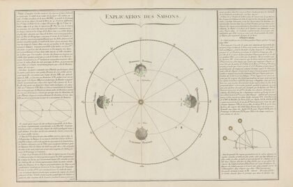Explication des saisons (1793)