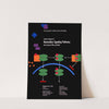 Genetic analysis of mammalian signaling pathways that activate STATs and NFkB (2002) by National Institutes of Health