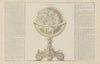 Globe Celeste (1793)