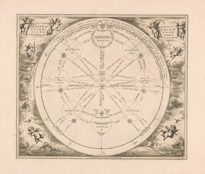 Hemelkaart met een theorie over epicykels Theoriatrium superiorum planetarum (1660-1708)