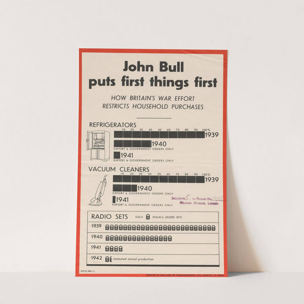 John Bull Puts First Things First by Anonymous