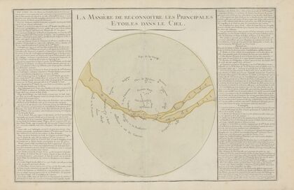 La Maniére de reconnoitre les principales etoiles dans le ciel (1793) — size preview