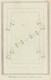 Manège. Selections (1760 - 1769)