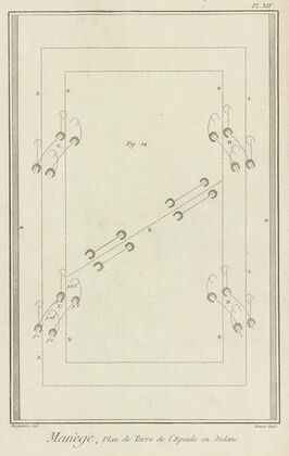 Manège. Selections (1760 - 1769)