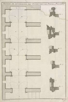 Maniere de déterminer, les ouvertures des portes, a placards.