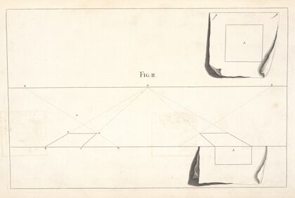 Manner of delineating a square in perspective.