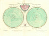 Mappa dell’Universo e dè due più celebri sistemi planetari (1779)