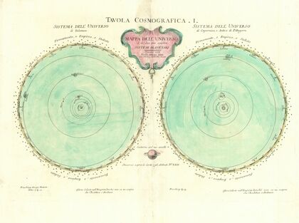 Mappa dell’Universo e dè due più celebri sistemi planetari (1779)