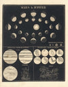 Mars & Jupiter