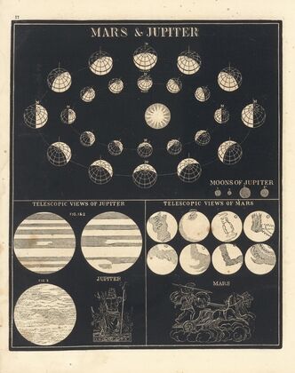 Mars & Jupiter