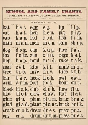 No.VIII. Phonic spelling (1890)