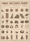 No. XII. Forms and solids (1890)