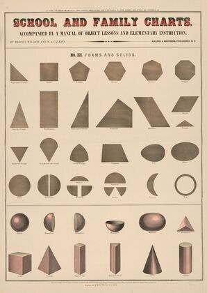 No. XII. Forms and solids (1890)