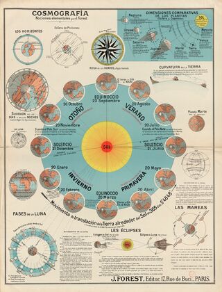 Nocimes elementales (1929)
