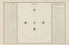 Observations (1793)