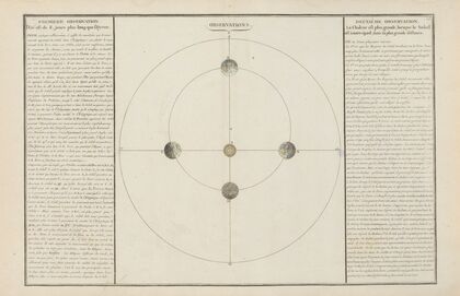 Observations (1793)