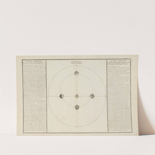 Observations (1793) by Claude Buy de Mornas