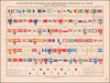 Pavillons Et Cocardes Des Principales Puissances Du Globe d’apres des Documens Officiels (1850)