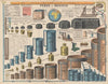 Pesos e medidas (1929)