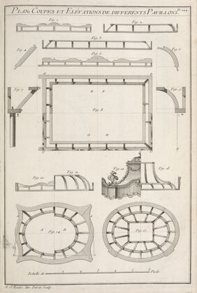 Plans coupes et elévations de differents pavillons.