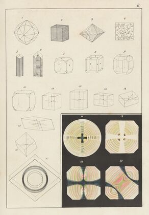 Plate B: Modifications of Crystalline Planes, Axes of Crystals, Optical Phenomena of Crystals