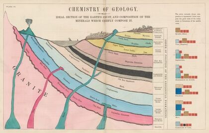 Plate IV: Chemistry of Geology