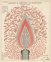 Plate XI: Chemistry of Combustion and Illumination