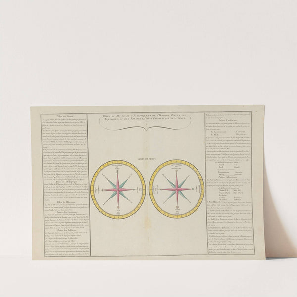 Poles du Monde, de l’Eclyptique, et de l’horizon (1793) by Claude Buy de Mornas