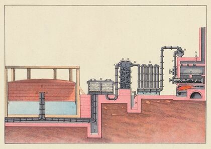 Section to show the processes of the manufacture of illuminating gas