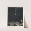 Solar System, comparative magnitudes by Asa Smith