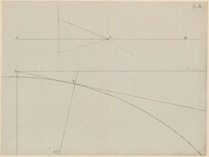 Study on perspective (diagram)