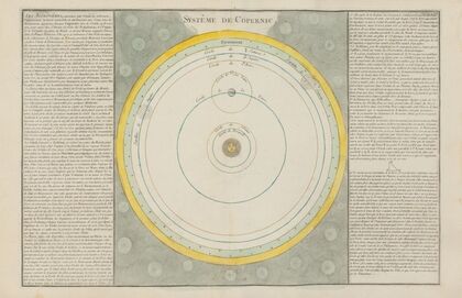 Système de Copernic (1793)