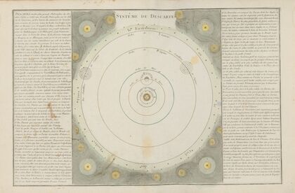Système de Descartes (1793)
