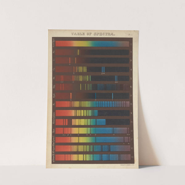 Table of Spectra (1872) by Heinrich Schellen