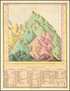 Table of the Comparative Heights of the Principal Mountains &c in the World (1829)